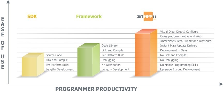 prpgrammer productivity