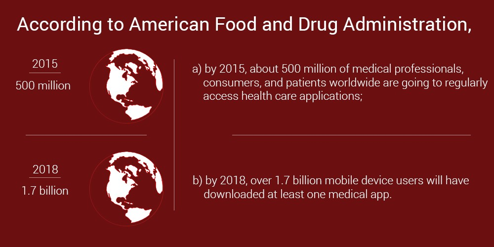 according ro american food and drug administration