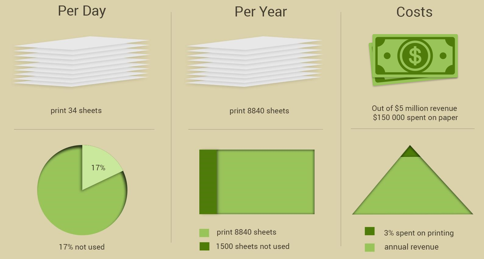 printer paper cost